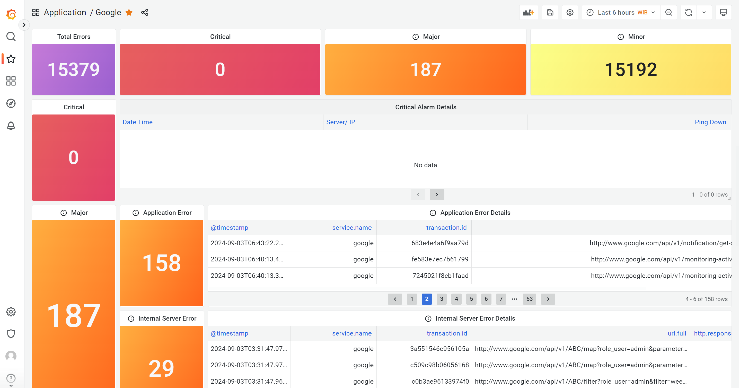 Real time performance monitoring